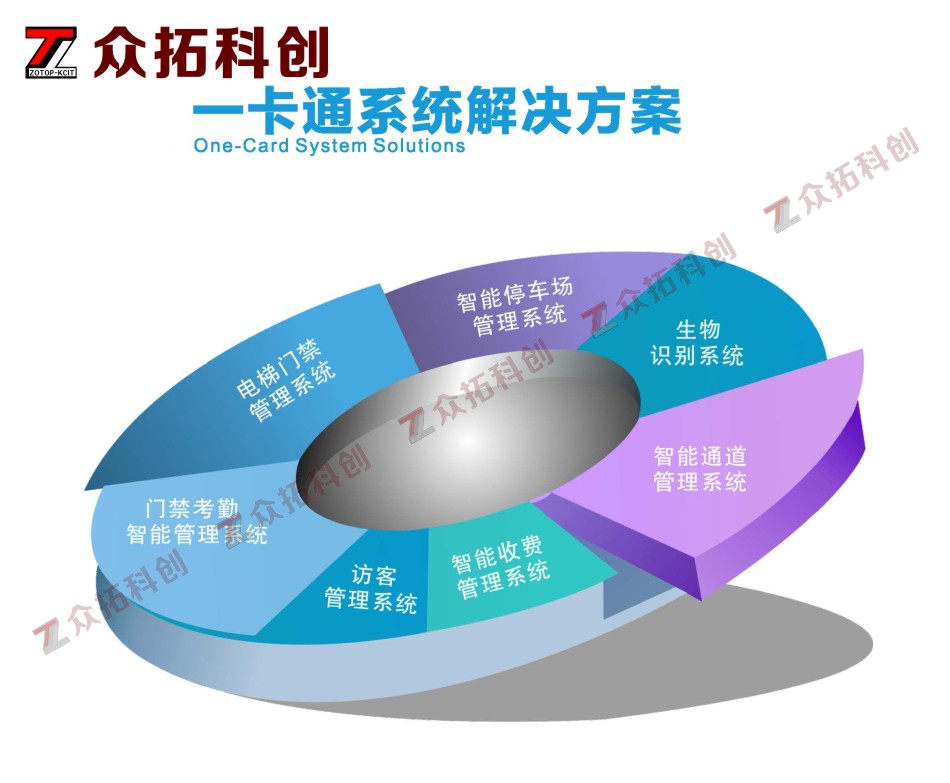 一卡通系统解决方案